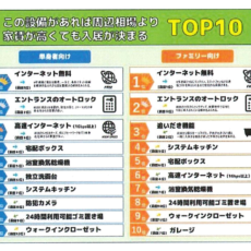 2024年人気設備ランキング