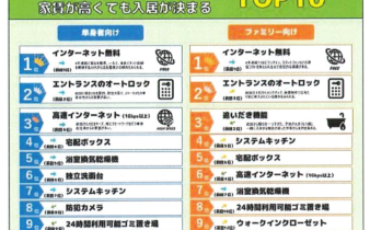 2024年人気設備ランキング