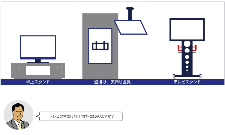 テレビスタンド購入前の確認事項 Sdsマーケティング課