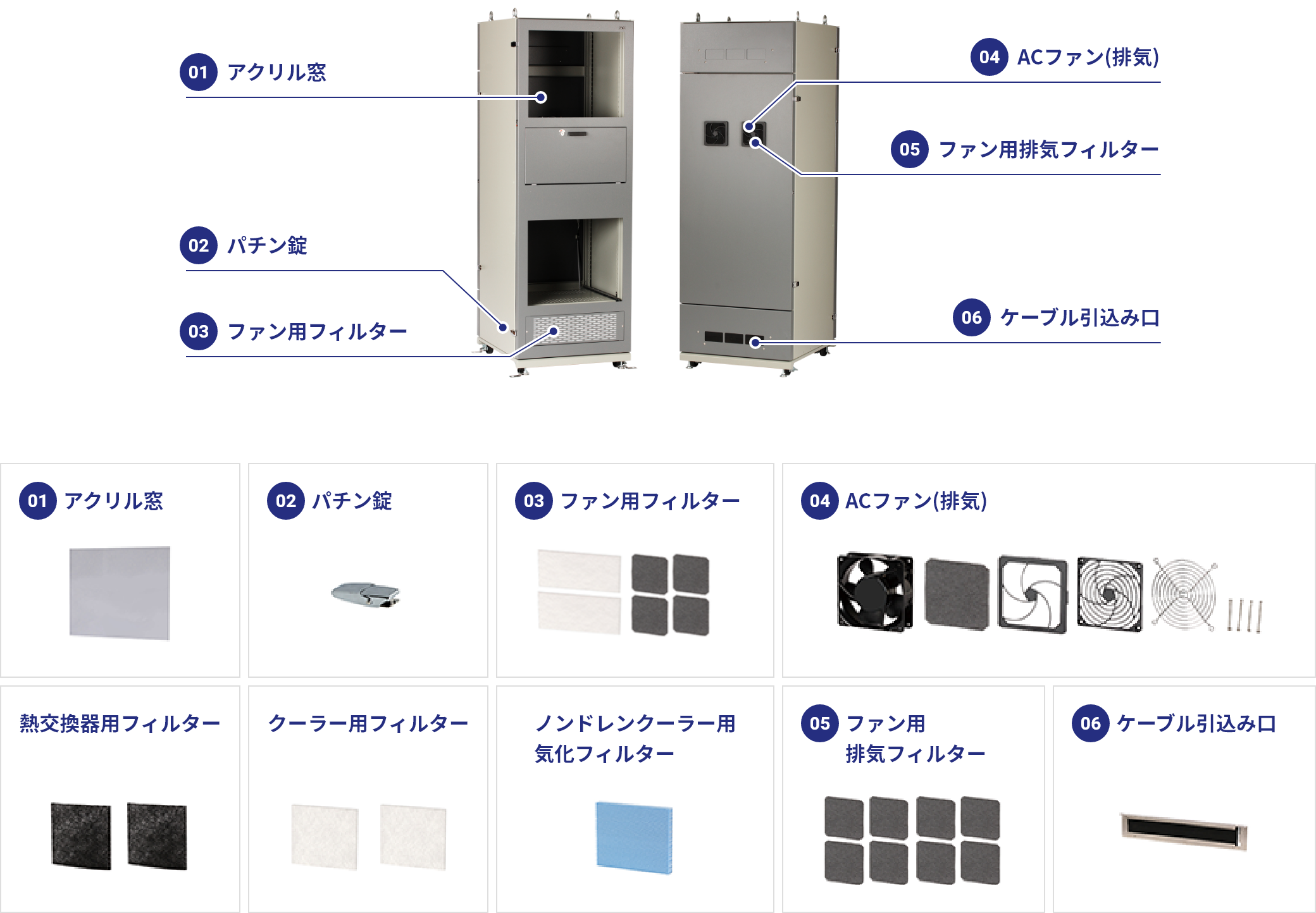 ラック本体の前面・背面と、アクリル窓・パチン錠・ファン・排気フィルター・ケーブル引込み口など各種部品一覧
