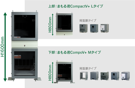 パソコン用防塵ラックまもる君 CombiV＋｜SDS